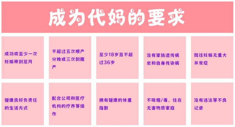 代妈的要求